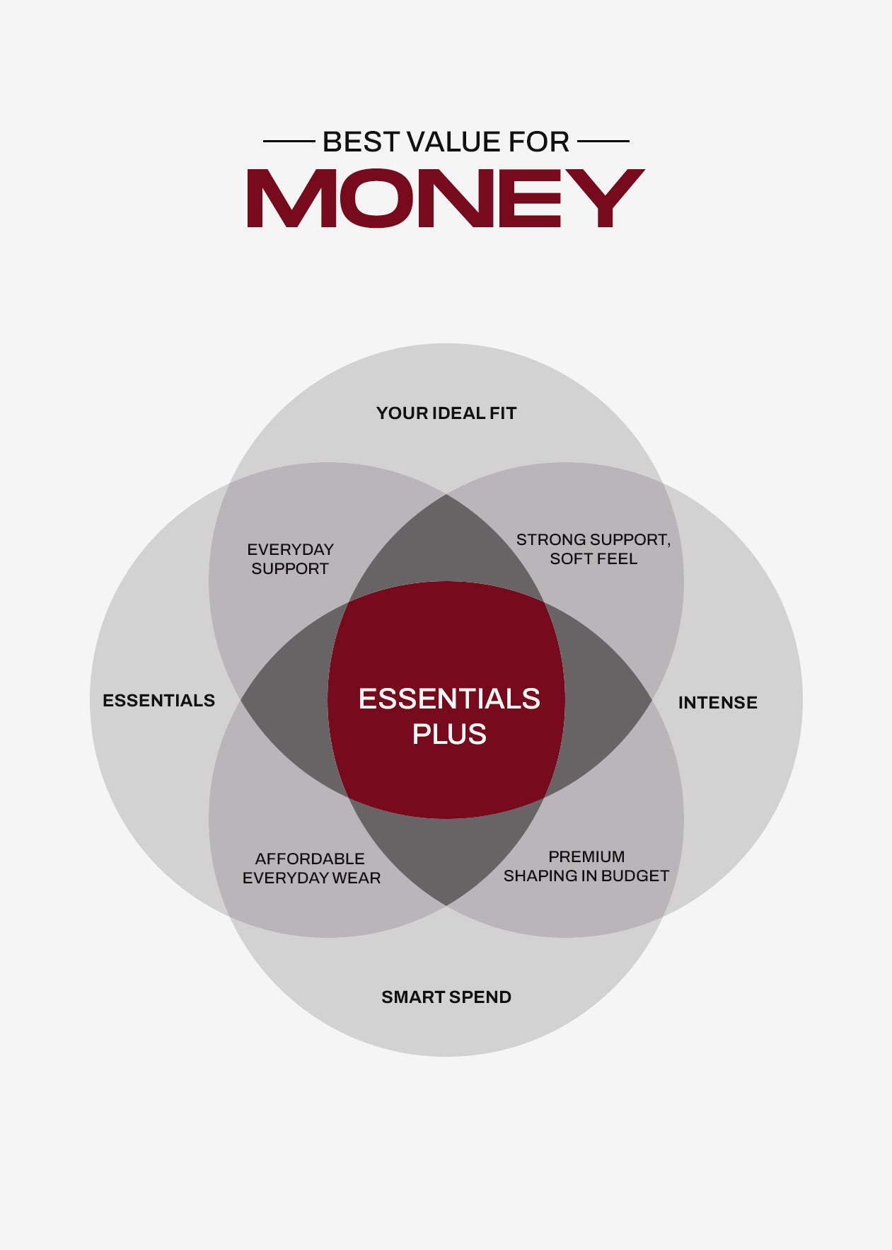 essentials plus bodysuit bodyshaper purchase value explained